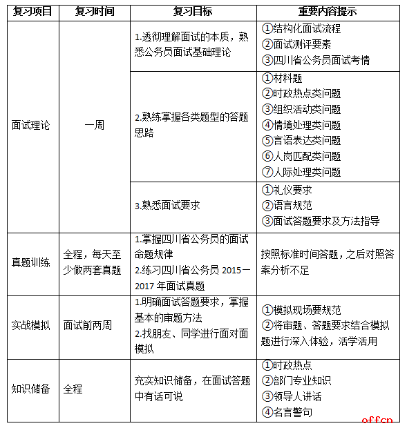 公务员面试环节详解与注意事项指南