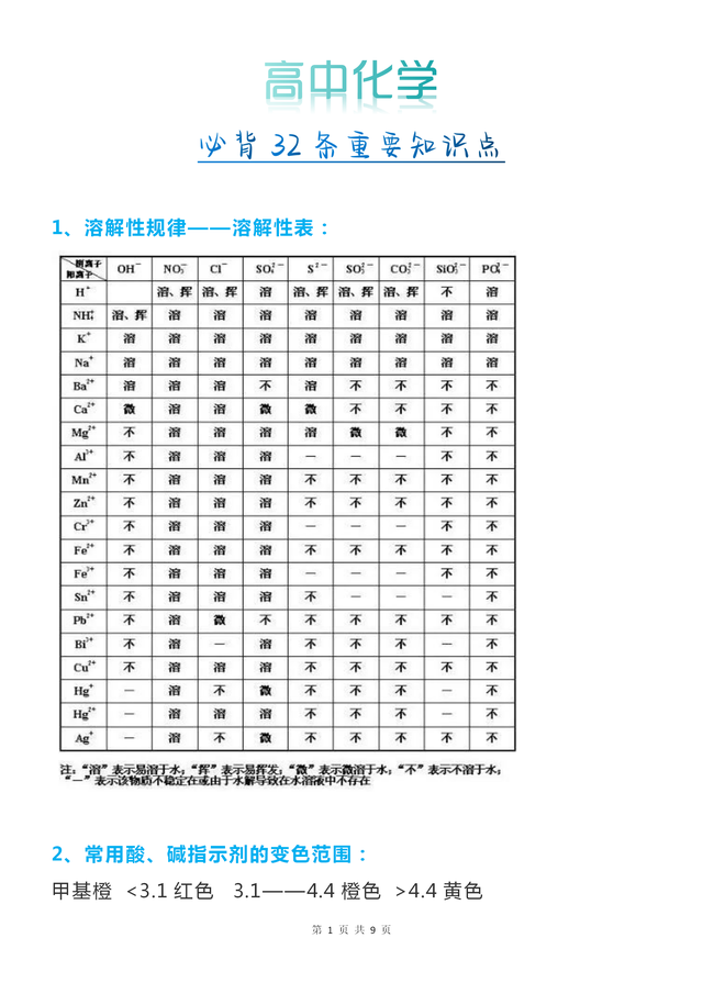 高中化学高频考点速查速记手册