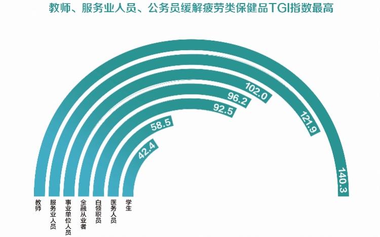 公务员体检项目概览与男性体检费用解析