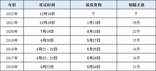 XXXX年公务员考试成绩公布时间解析与探讨