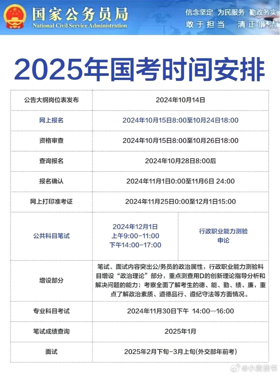 关于即将到来的国考时间通知，2025国考时间已确定