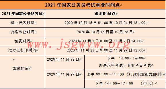 全面解读2021国家公务员考试公告，报名、考试、录取全攻略