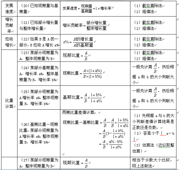 公务员考试做题技巧汇总表全解析