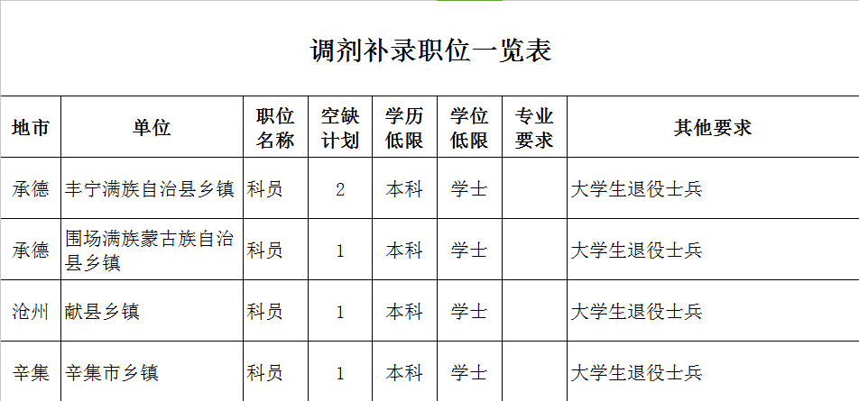 省考公务员调剂全解析，过程、原则与实操指南