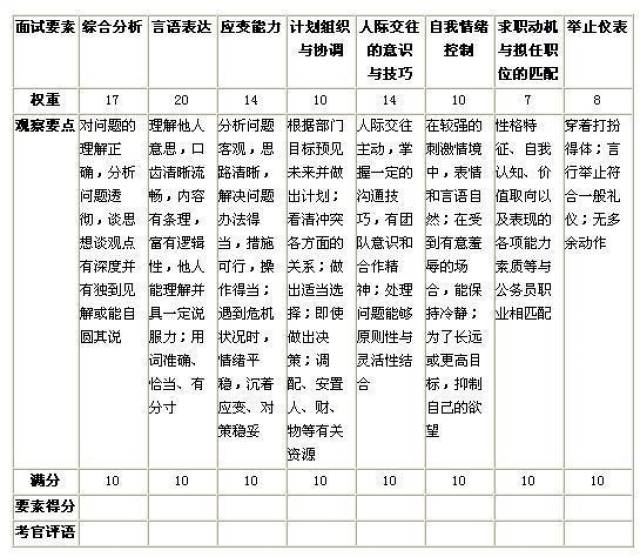 公务员面试评分指南，科学公正评价候选人方法解析