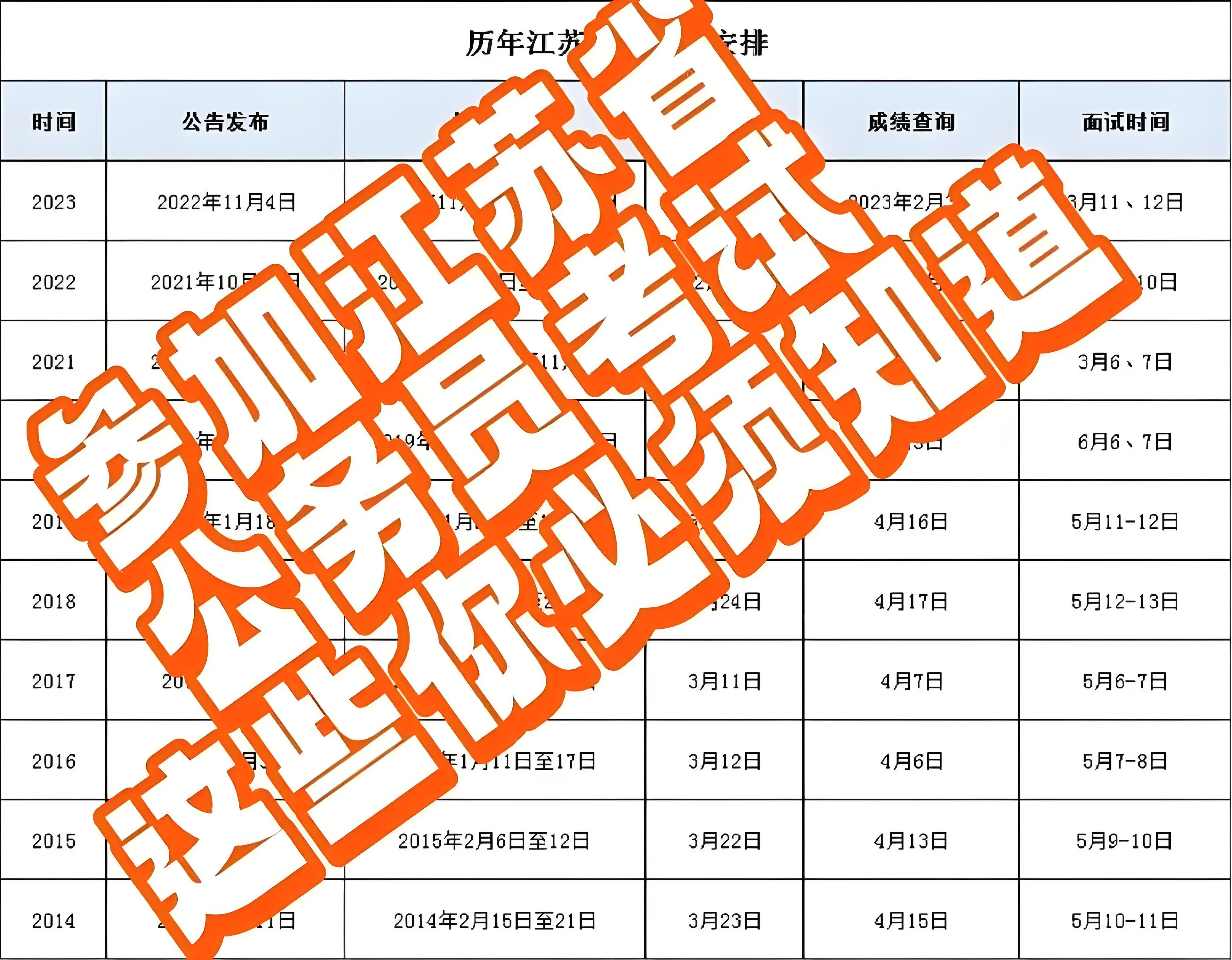 公务员考试一年次数及相关解析详解