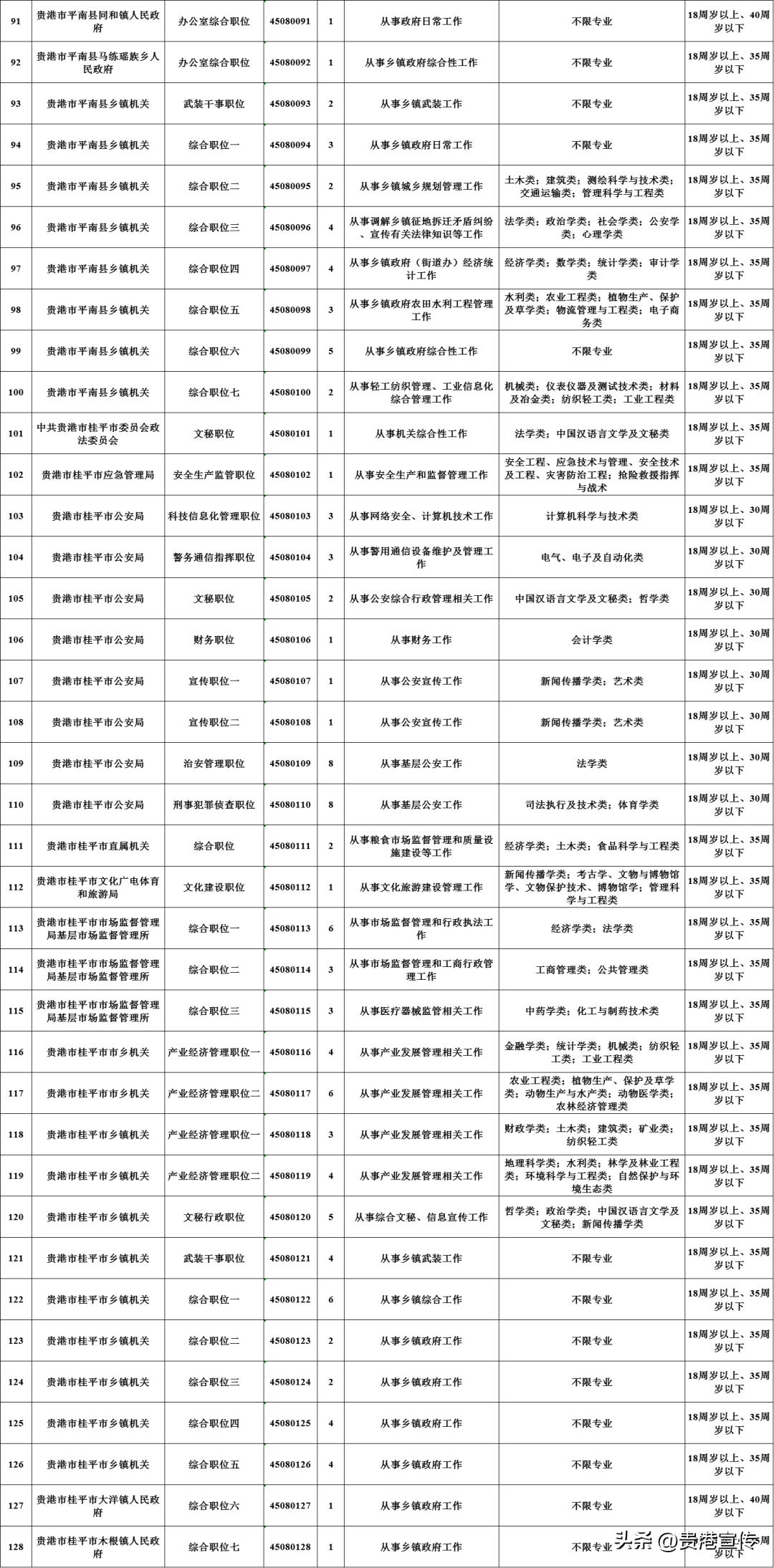 2023年国家公务员考试报名全面解析与指导