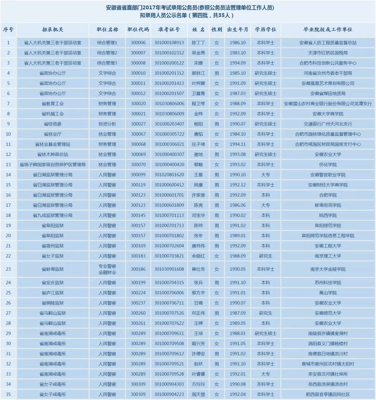 上海市公务员第四批公示名单解读与洞察