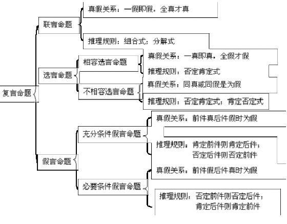 公务员考试行测重点详解与策略分析