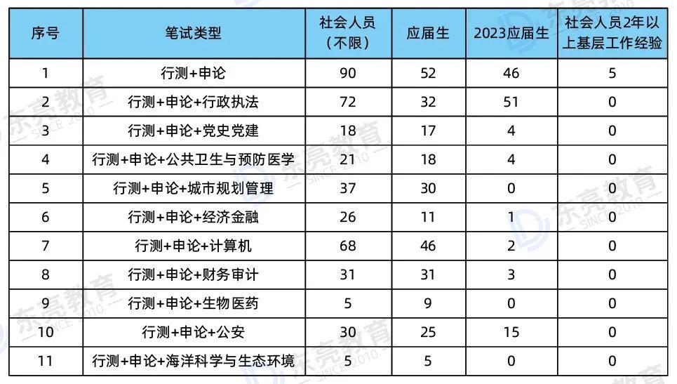 公务员考试方法与策略技巧详解