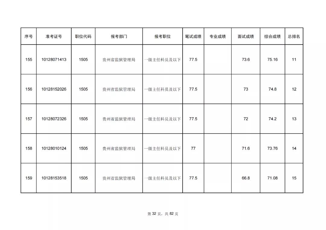 公务员考试成绩排名查询指南