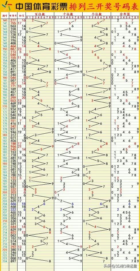 新澳门六开彩开奖结果2020年,前沿研究解析_特供款15.48