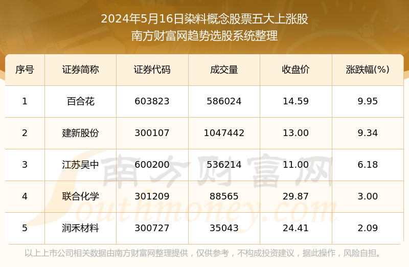 2024年香港今期开奖结果查询,实证分析解释定义_安卓款84.205