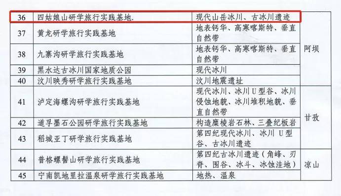 新澳天天开奖资料大全旅游攻略,决策资料解释落实_T96.985