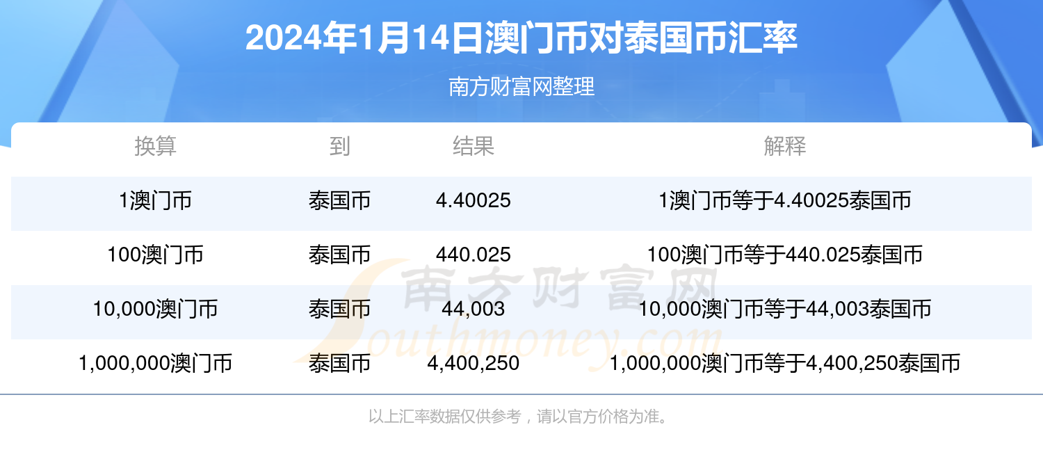 新澳门今天最新免费资料,迅速解答问题_MP69.530