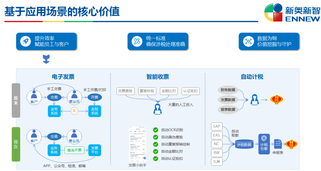 新奥门免费资料最新版,实地执行数据分析_Premium41.545