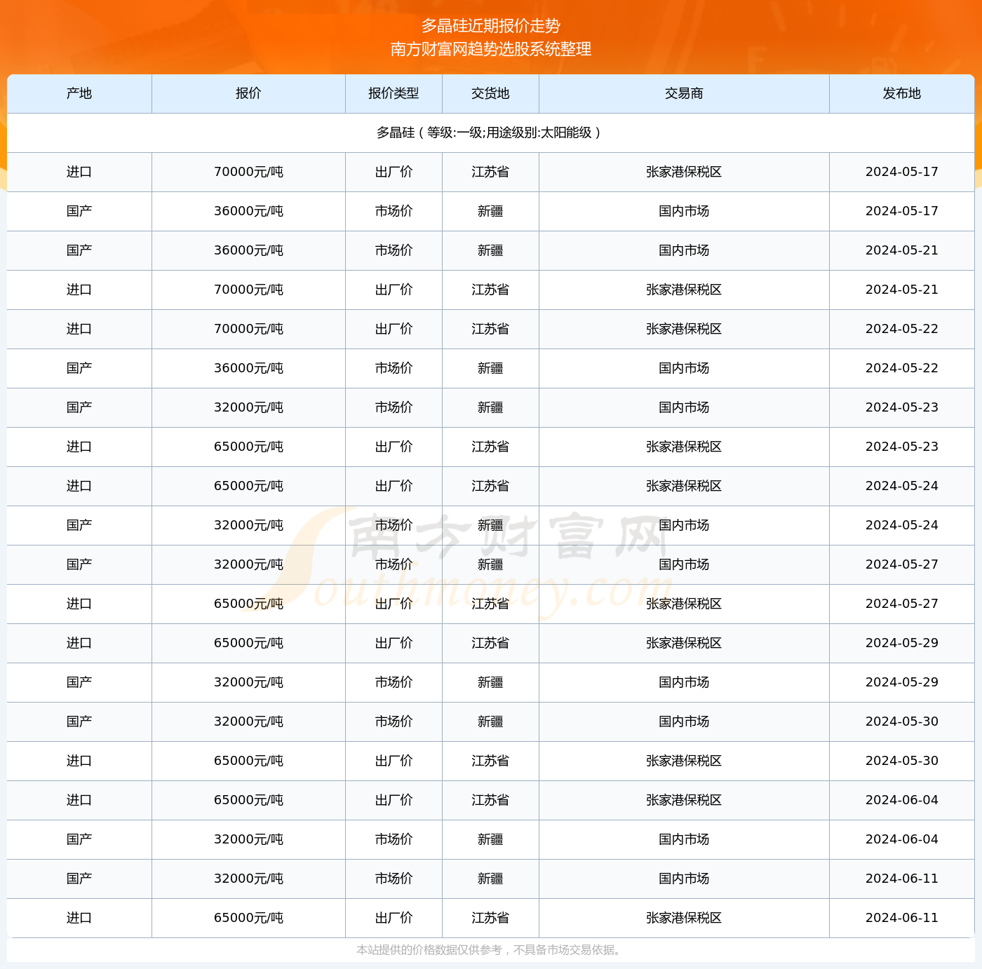 2024年新澳开奖结果查询表,适用策略设计_U88.839