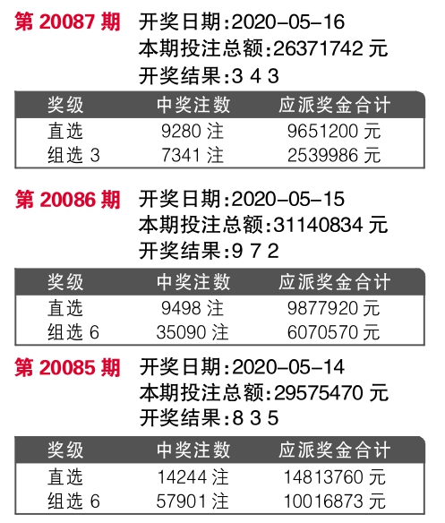 7777788888王中王传真,数据决策分析驱动_交互版36.510