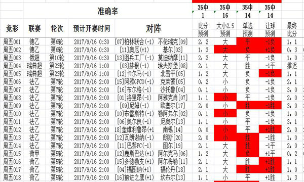 天天彩选四开奖结果,实地数据评估解析_手游版18.962