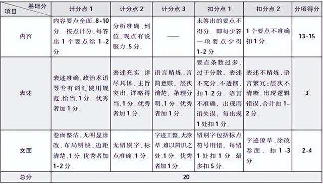 国考申论评分指南详解，如何科学给分