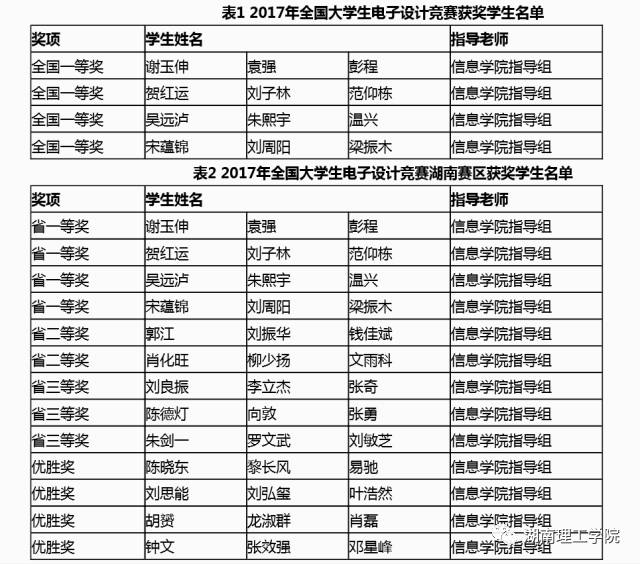 澳门开奖结果+开奖记录表生肖,持久性方案设计_Harmony28.697