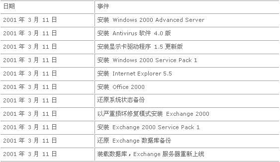 澳门六开奖结果今天开奖记录查询,持久性方案解析_V77.663