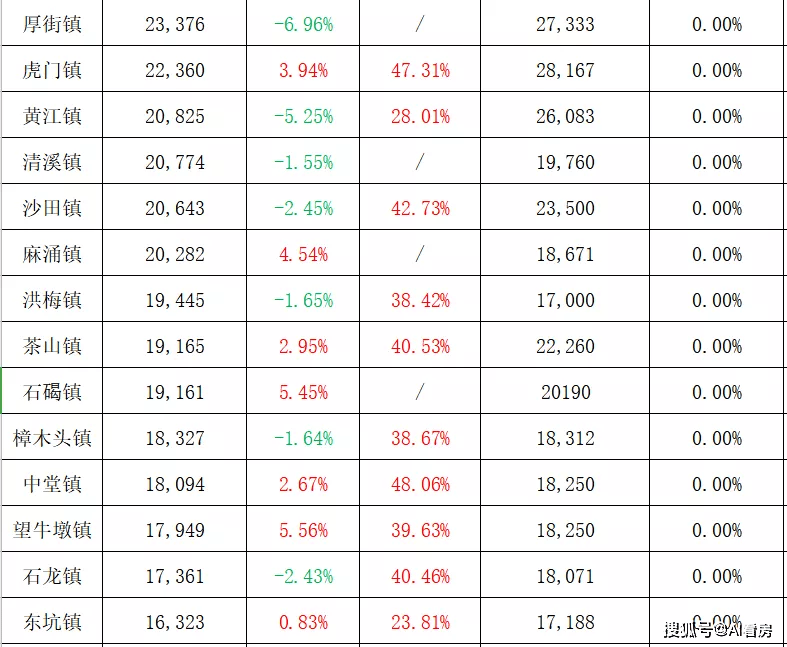 新澳门一码一码100准确,深度应用数据策略_高级款29.518