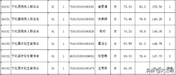 公务员考试排名查询指南