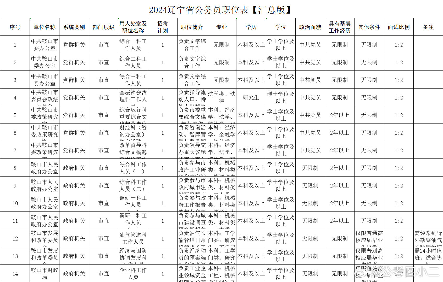 辽宁公务员考试网，一站式备考平台助力考生高效备考