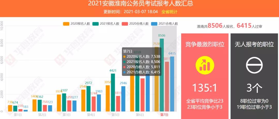 安徽省考进面分数线计算方式及其影响分析