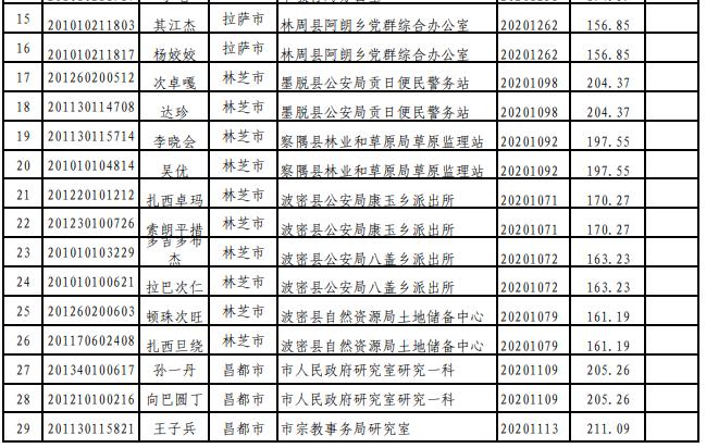 公务员调剂要求深度解析及应对策略指南