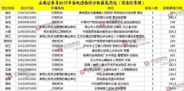 云南公考进面分数线深度解读与探讨