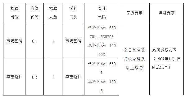 笔试与面试，二元平衡评估体系探究