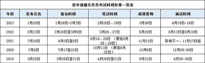 新疆公务员考试2024岗位表概览及深度分析