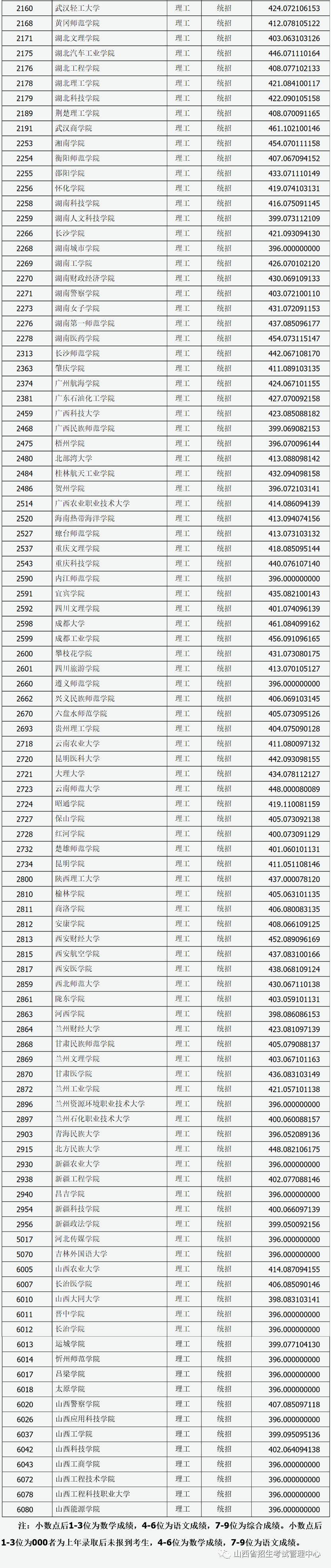 揭秘山西高考二本分数线背后的故事（2022年）