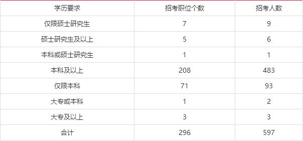 公务员调剂职位表全面解读，意义、功能与实际应用探讨