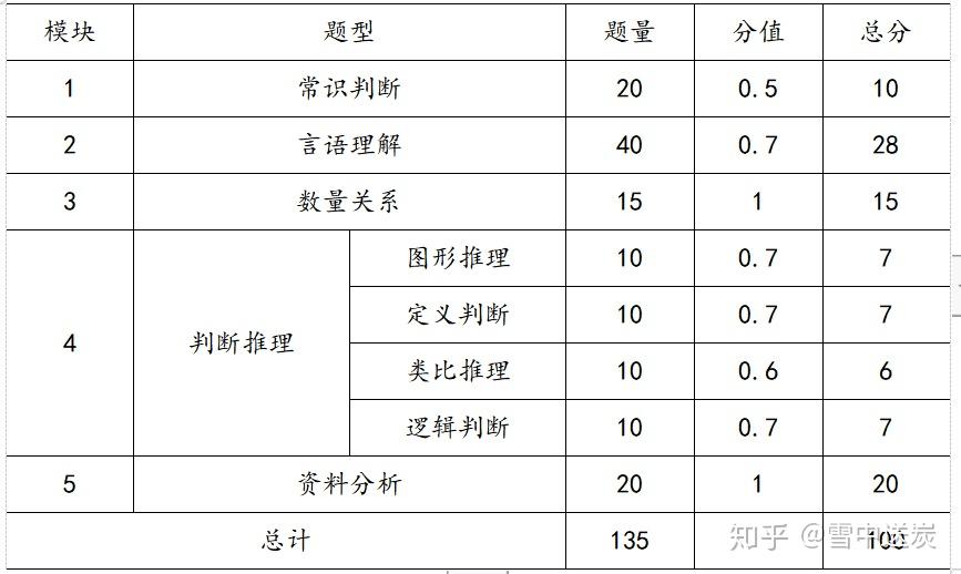 行测知识点总结大全及备考必备资料汇总网盘链接