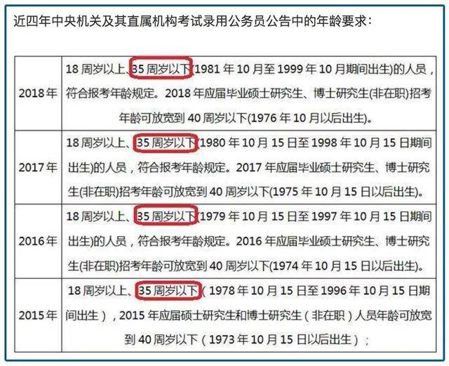 公务员考试年龄限制调整，从35岁到40岁的考量与探讨