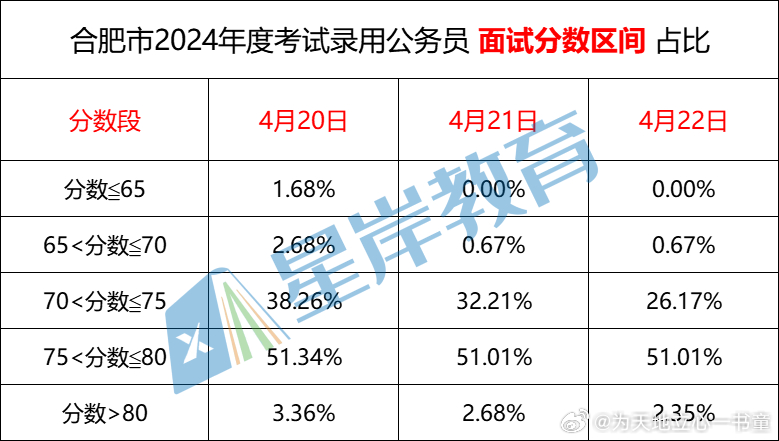 安徽省考进面分数线探讨与预测，以XXXX年为例分析