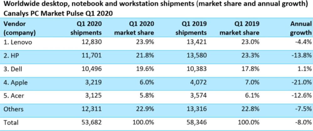 2024年新澳开奖结果查询表,精细化执行计划_macOS42.560