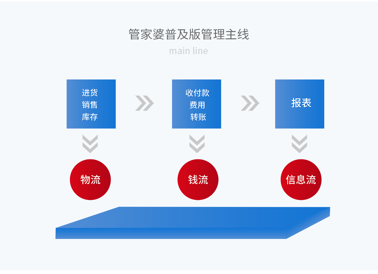 7777788888精准管家婆更新内容,高效策略设计_UHD版96.47