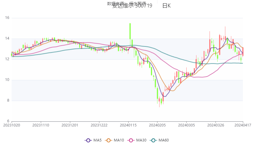 2024年澳门六今晚开奖结果,理念解答解释落实_3D52.837