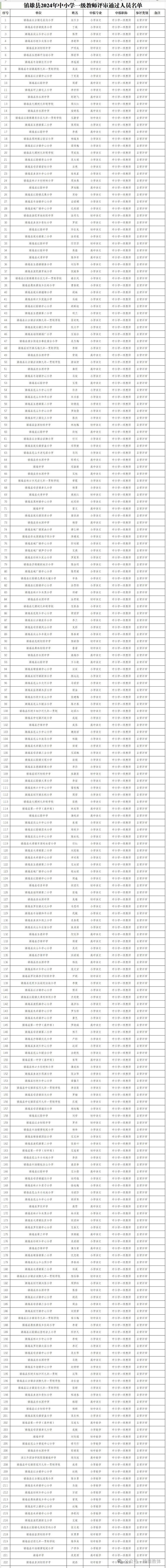 2024香港历史开奖结果与记录,实地分析解释定义_Advanced71.613