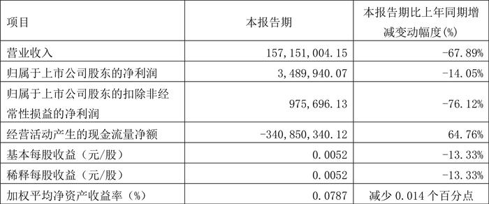 新澳2024天天正版资料大全,高效设计实施策略_精简版50.348