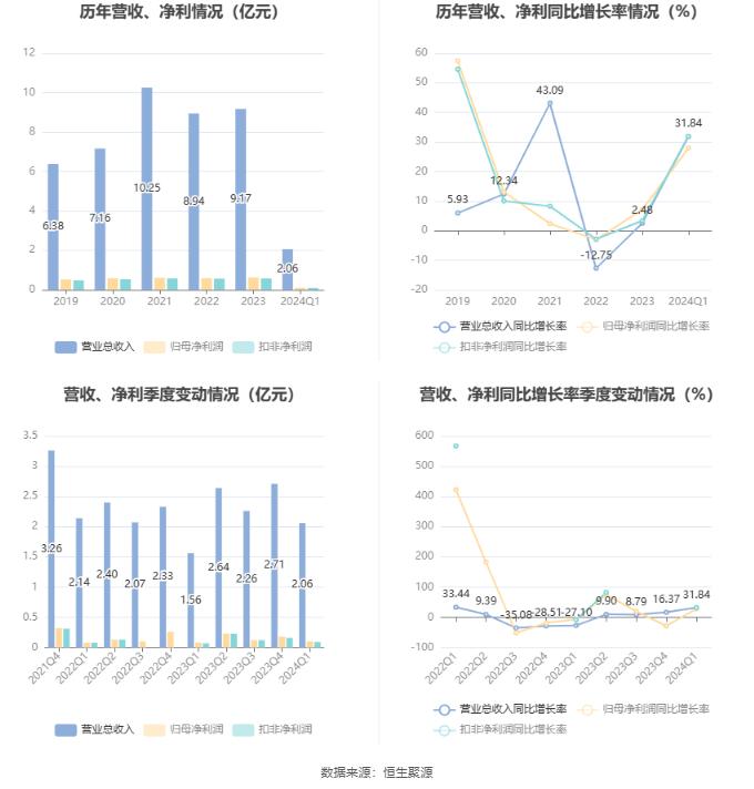 2024澳门六开彩开奖结果,实效设计计划_Gold40.969