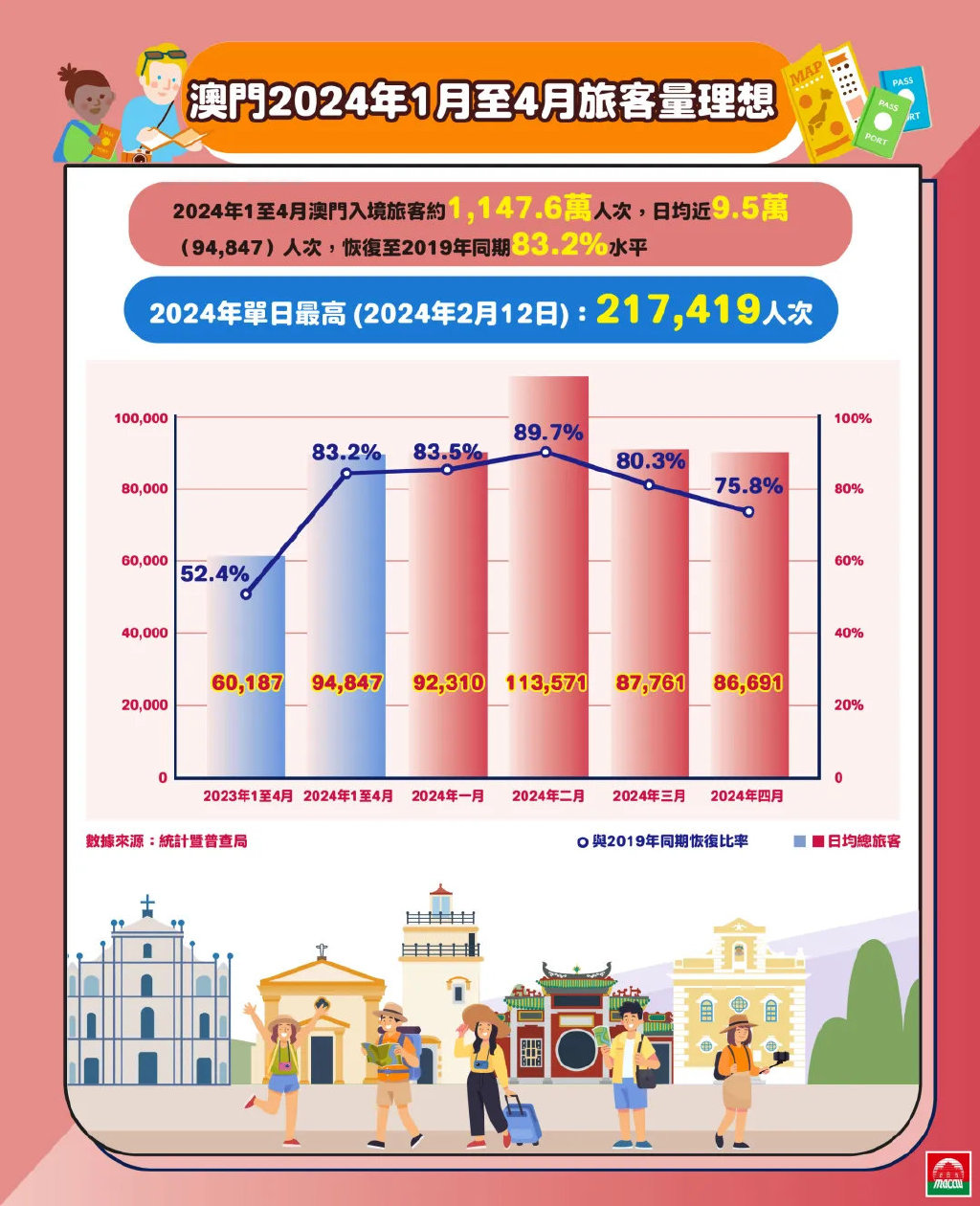 2024年澳门的资料,实证数据解释定义_5DM95.299