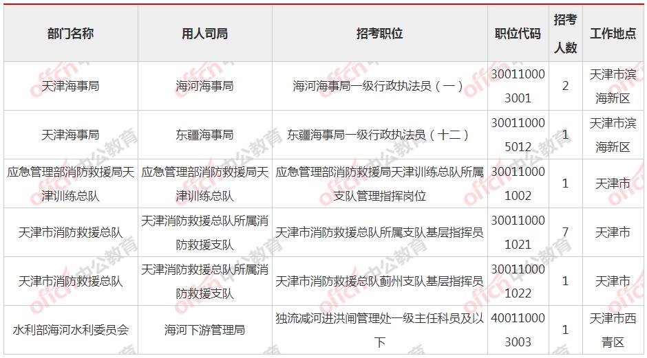 2021年公务员报名人数趋势分析与思考