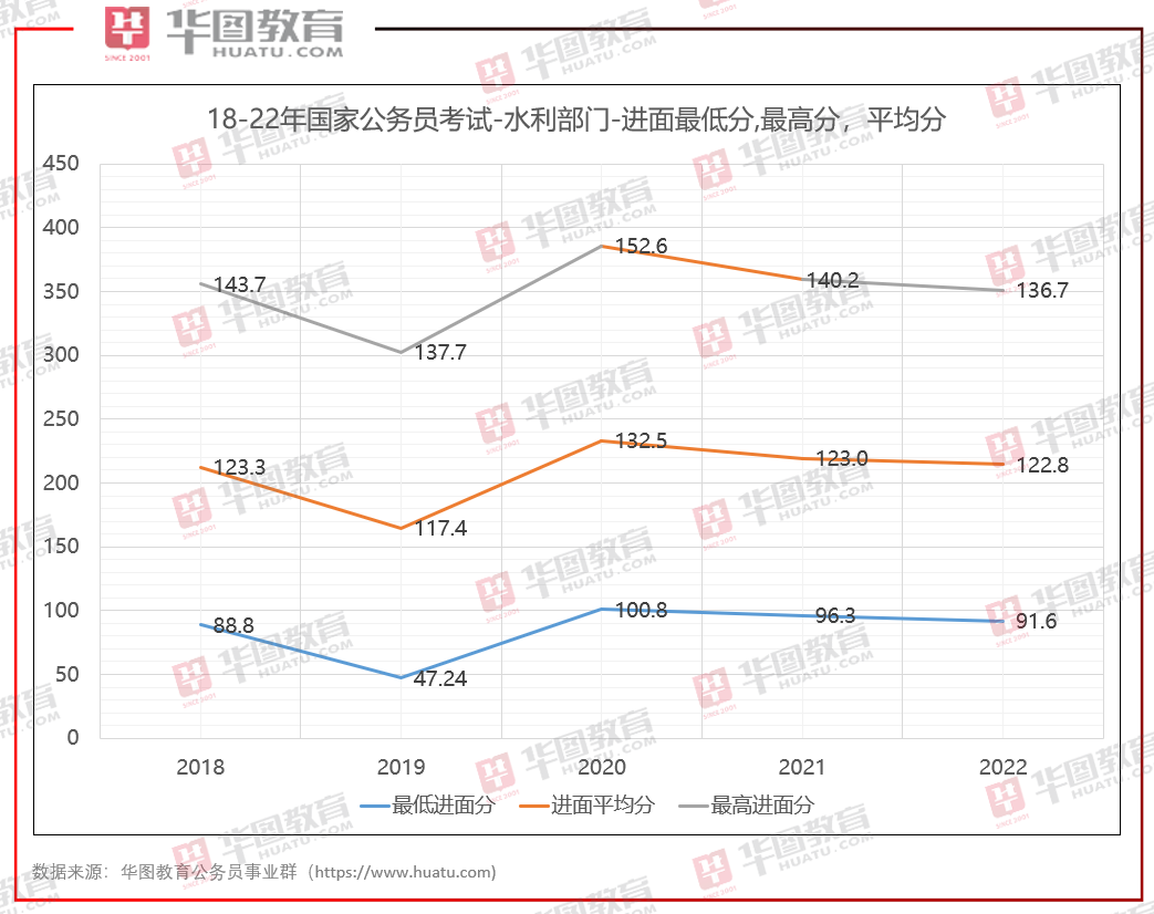 国考趋势展望与应对策略，聚焦2022年国考趋势分析