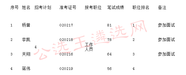 大连公务员录取公示名单，公平选拔过程引期待目光