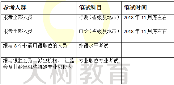 公务员考试题目的多样性与统一性的探究，题目是否都一样？